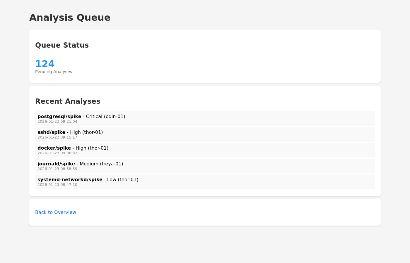 Analysis queue