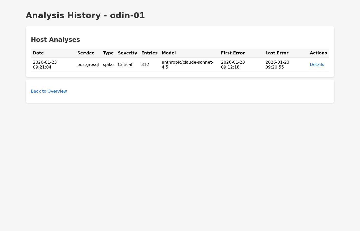 Analysis history